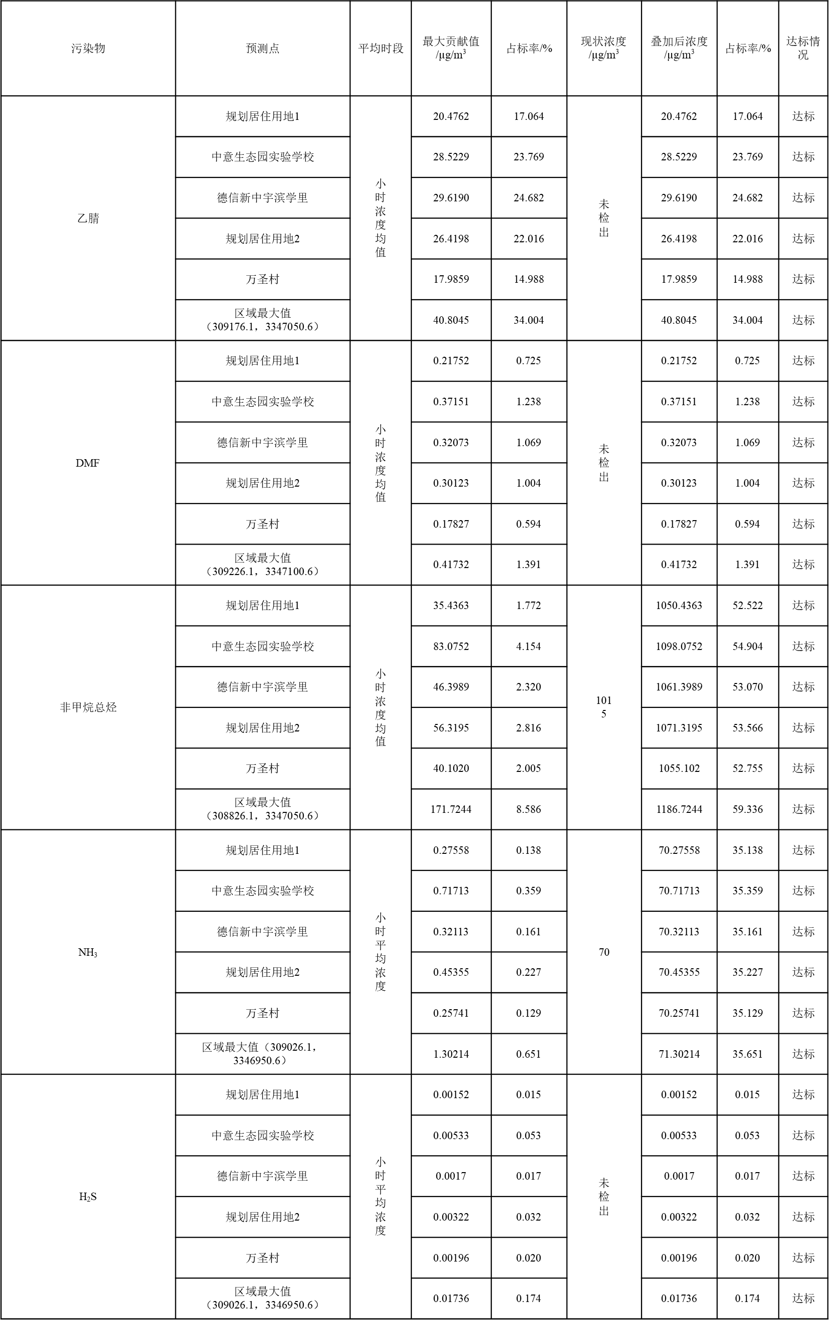 1698146999476751.png 表4.png