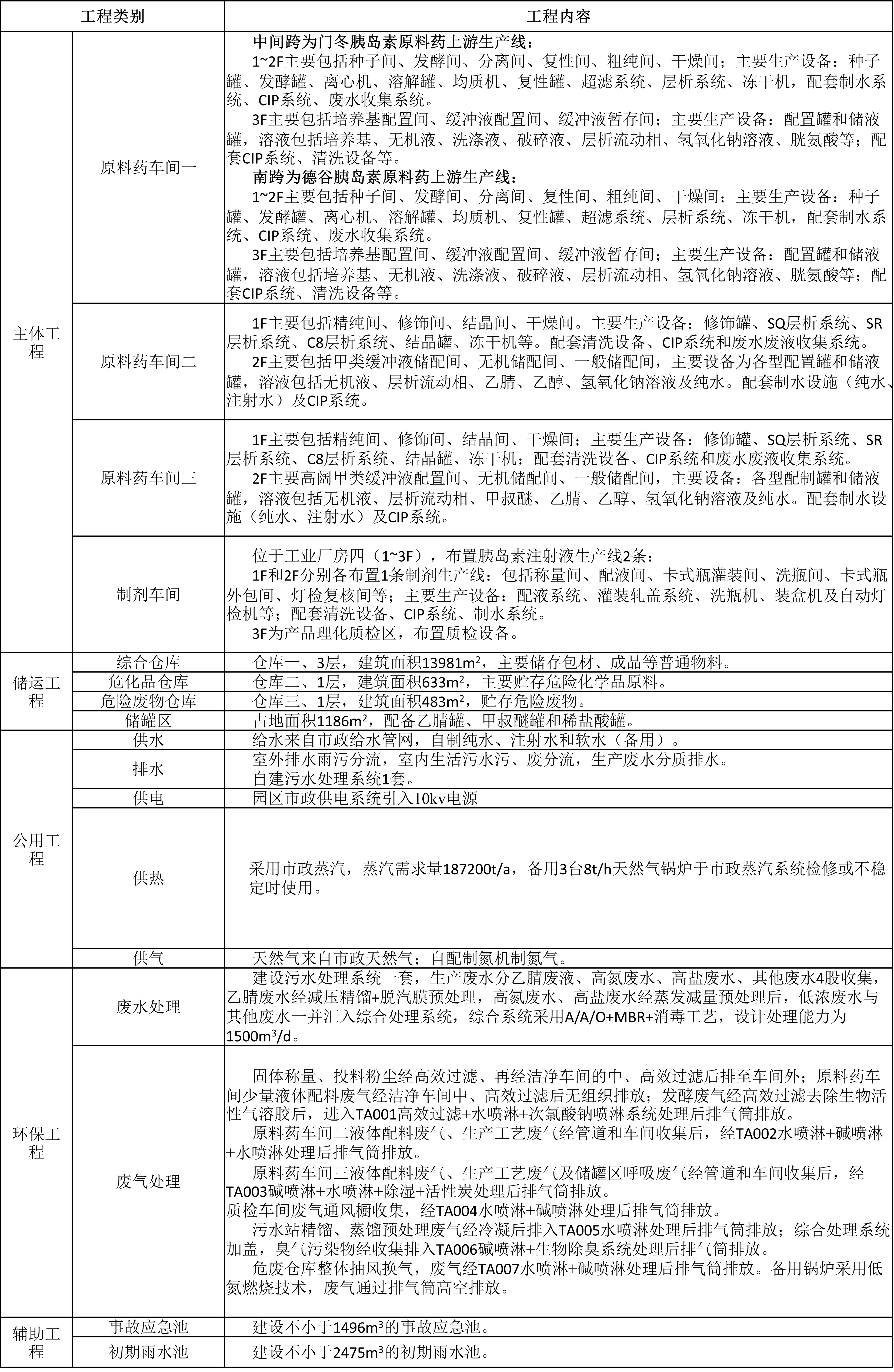 1698206490202419.png 表2.png